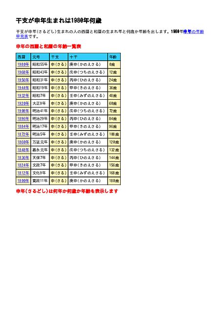 1980年 申年|「申年・さるどし・さる年」生まれの「昭和55年・19…